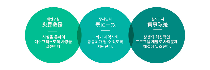 운영기조